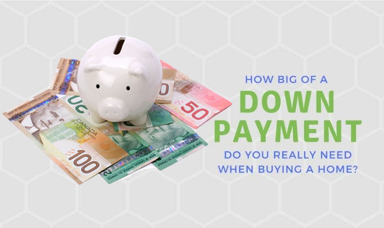 6 Ways To Get A Down Payment