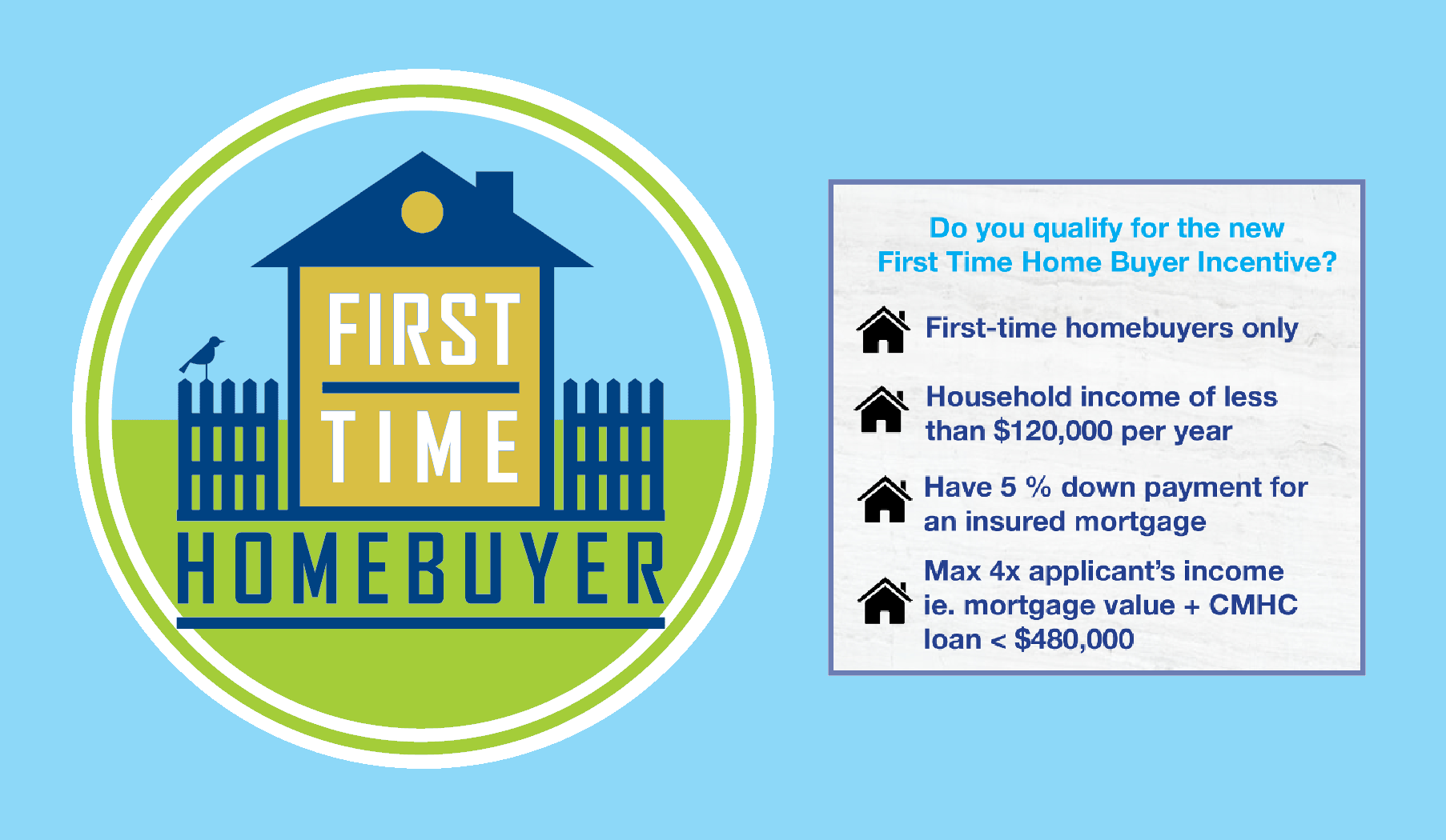 What is the First Time Homebuyer Incentive?